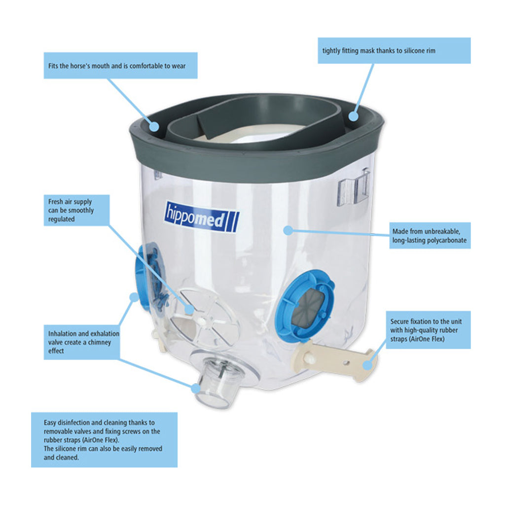 AIR ONE Flex Equine Nebuliser – Hippomed Ultrasound Inhaler for Horses (Rechargeable) Hippomed